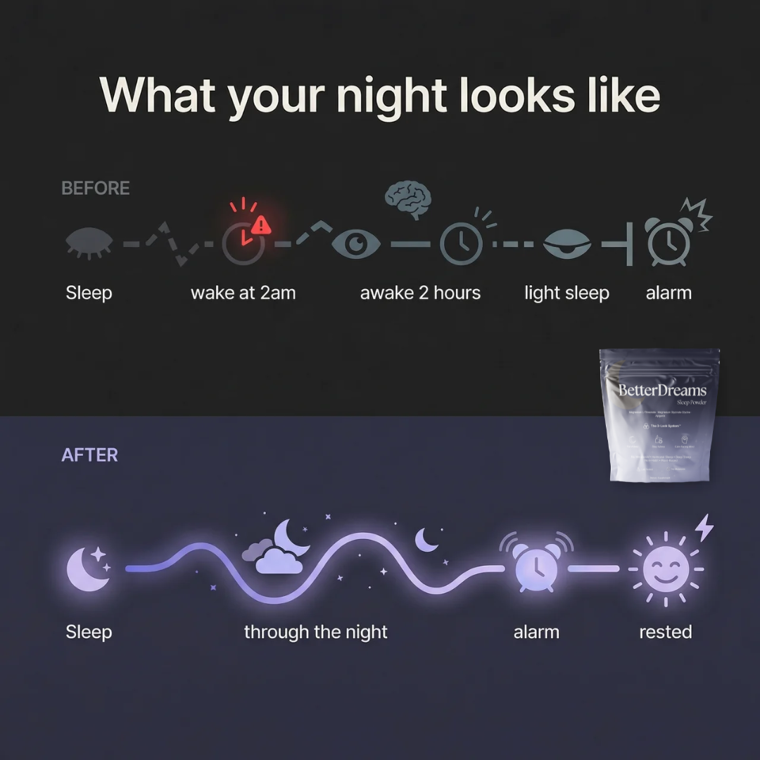 Better Dreams — Hormonal Sleep Support. Without Melatonin