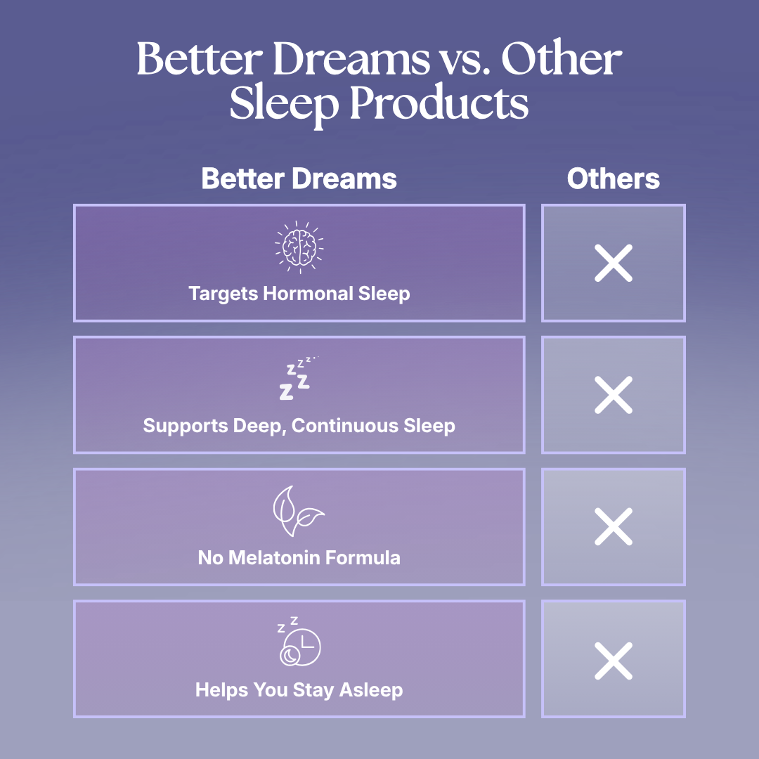 Better Dreams — Hormonal Sleep Support. Without Melatonin