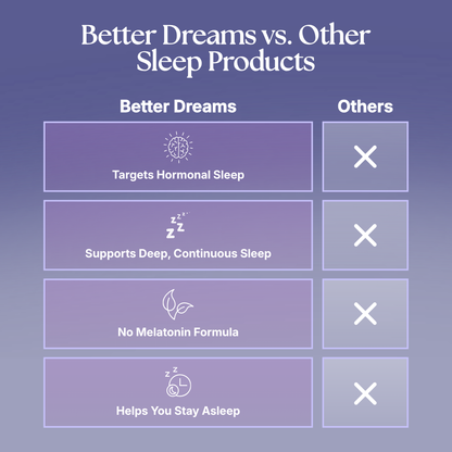 Better Dreams — Hormonal Sleep Support. Without Melatonin